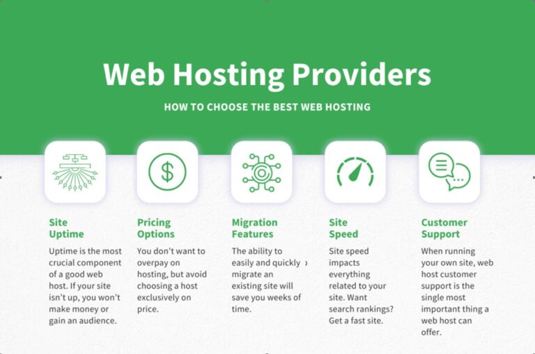 Unveiling the Best Web Hosting: A Comprehensive Guide